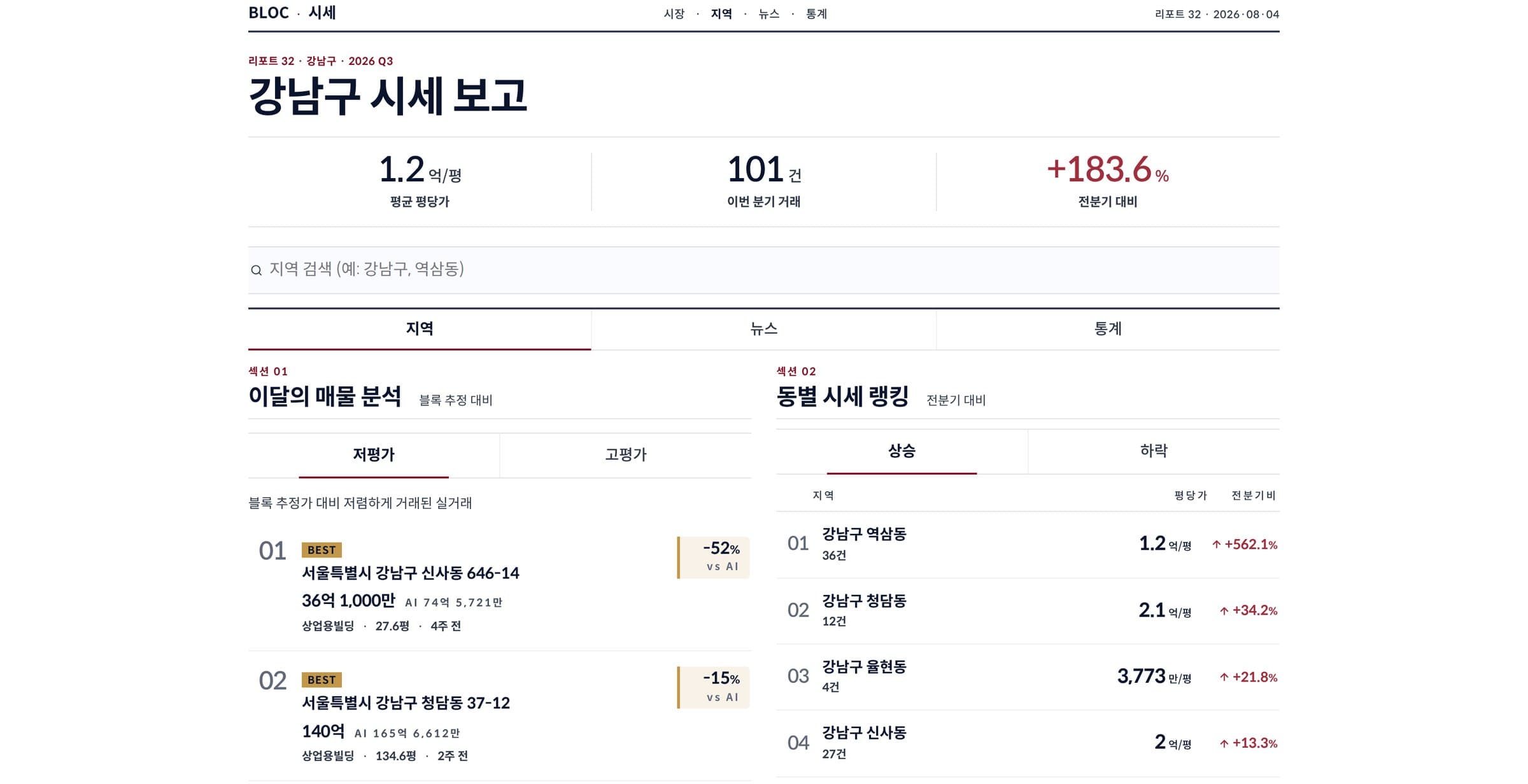블록 시세 페이지. 강남구 분기 시세 보고와 평균 평당가, 거래 건수, 동별 시세 랭킹이 보인다.