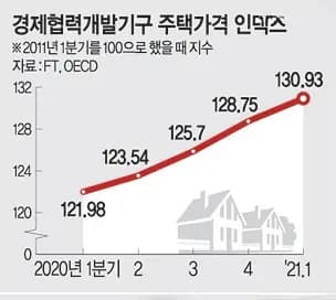 서울 도심 꼬마빌딩 스카이라인