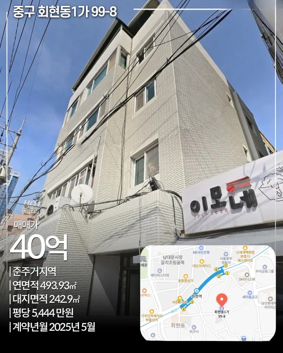 서울 강북·강남 외 권역 6개 매매 빌딩 외관 비교