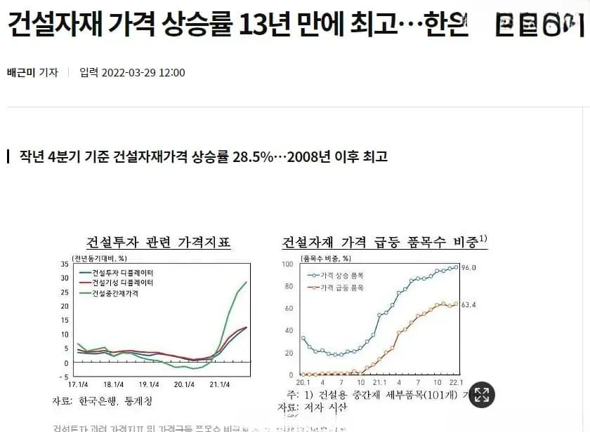 건설자재값 추이 차트