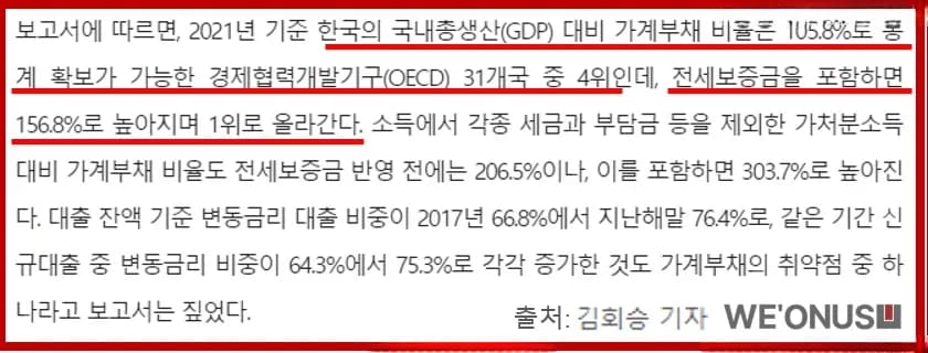 GDP 대비 가계부채 비율과 변동금리 대출 비중