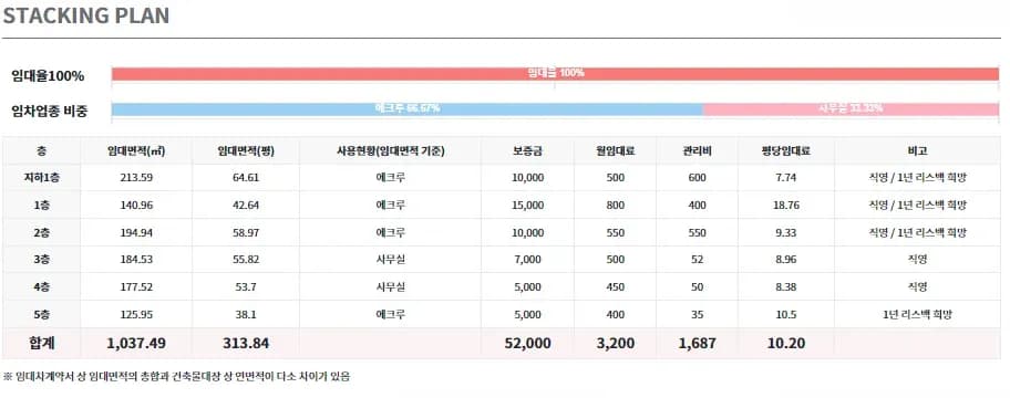 압구정 로데오 코너 매물 외관