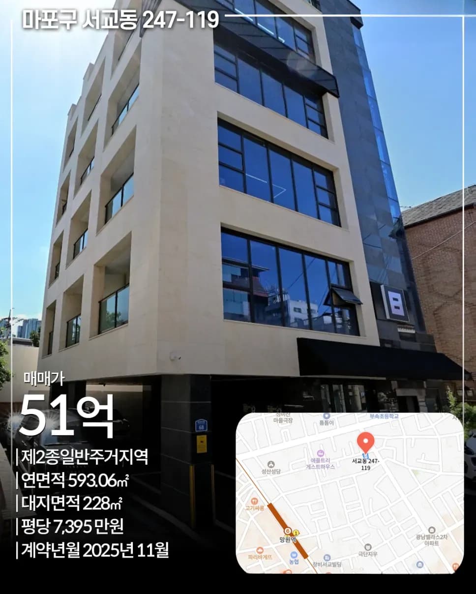 성동구 성수동1가 685-442 빌딩